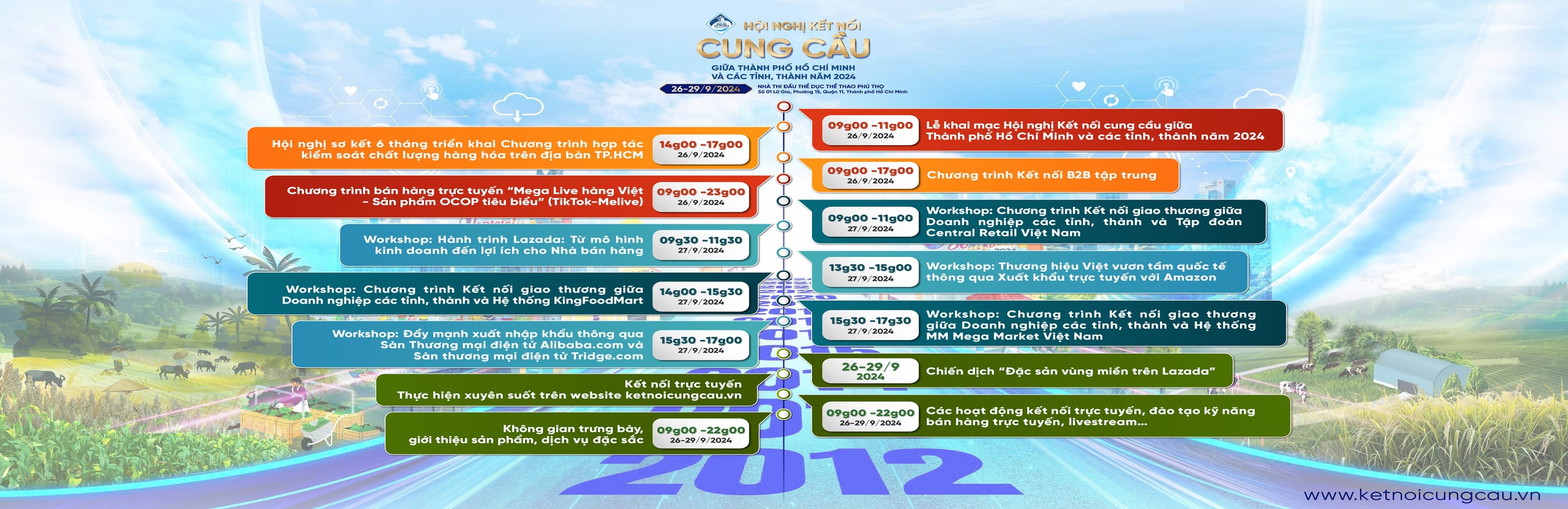 Hội nghị Kết nối cung cầu giữa Thành phố Hồ Chí Minh và các tỉnh, thành năm 2024
