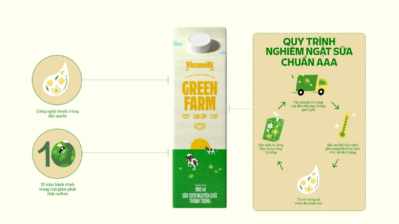 Sữa tươi thanh trùng Vinamilk Green Farm Không đường
