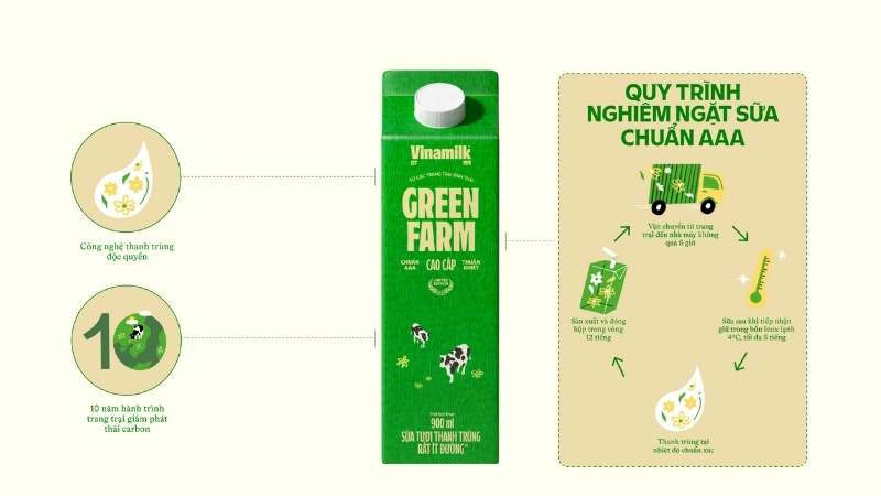 Sữa tươi thanh trùng Vinamilk Green Farm Rất ít đường