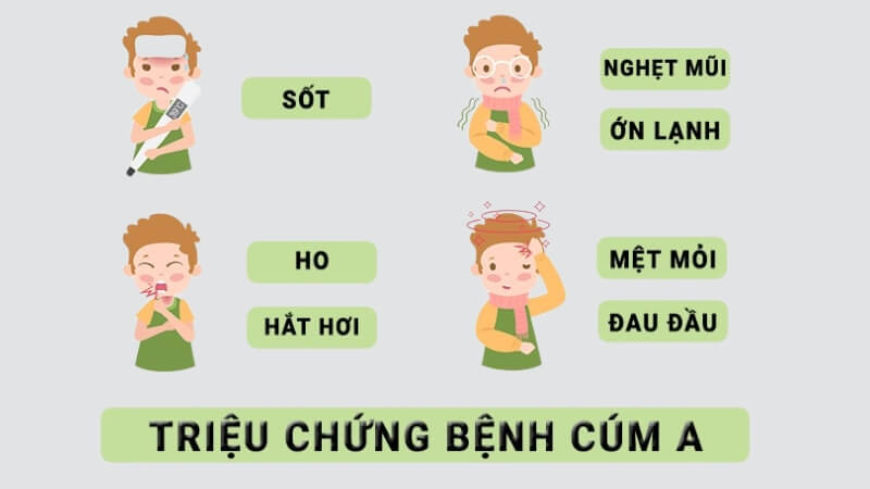 Triệu chứng cúm A