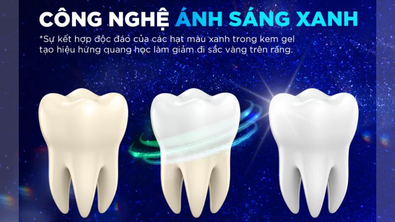 Công nghệ Ánh sáng xanh (Blue Light Technology) Công nghệ Ánh sáng xanh (Blue Light Technology)