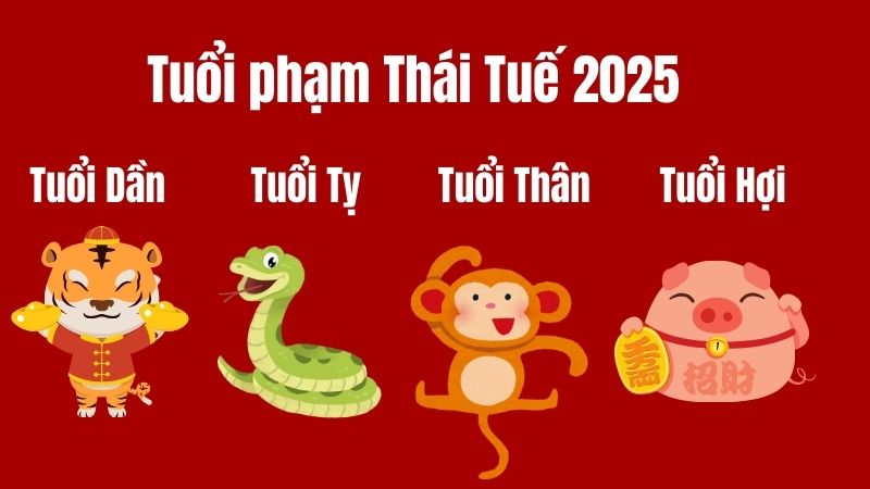 Tuổi phạm Thái Tuế trong năm 2025 bao gồm Dần - Tỵ - Thân - Hợi