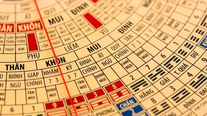 Có những cách xem mệnh nào?