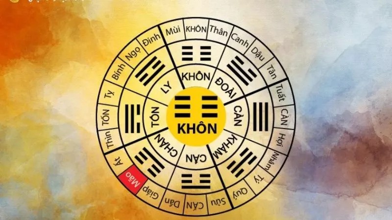 Xác định Cung Mệnh (Quái Mệnh) Xác định Cung Mệnh (Quái Mệnh)