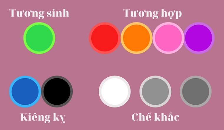 Mệnh Hỏa hợp màu gì? Màu sắc theo phong thủy mệnh Hỏa
