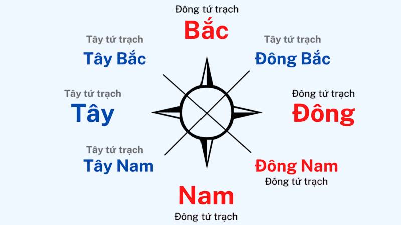 Sinh năm 2026 hợp, kỵ hướng nào? Sinh năm 2026 hợp, kỵ hướng nào?