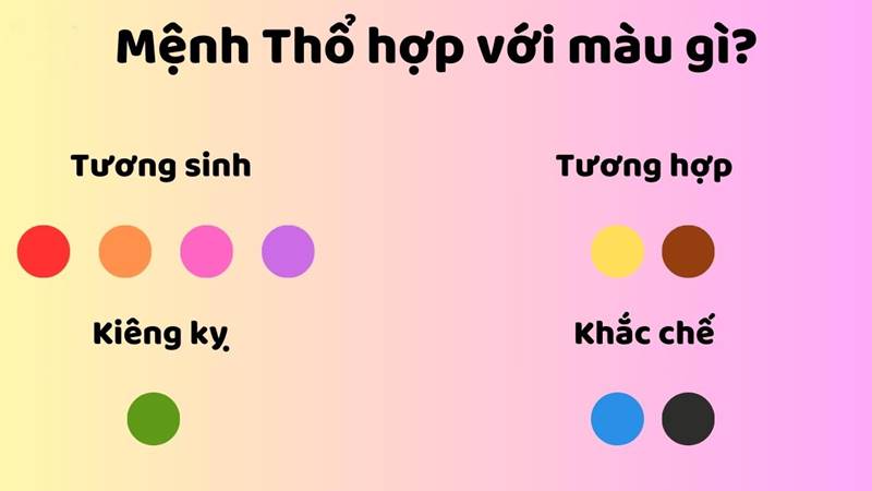 Mậu Thân sinh năm 2028 hợp và kỵ màu gì?