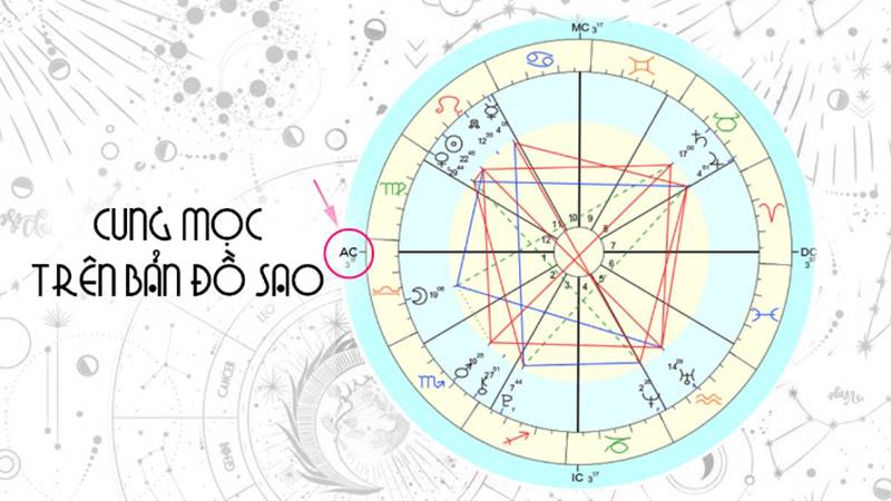 Cung Mọc là gì?