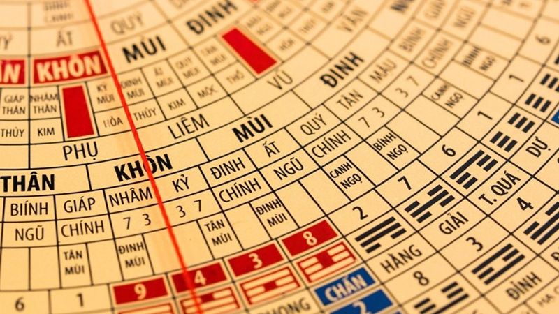 Có nên tin vào cung mệnh vợ chồng? Có nên tin vào cung mệnh vợ chồng?