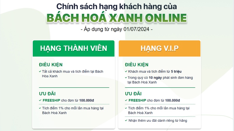 Cách hạng thành viên của Bách hóa XANH