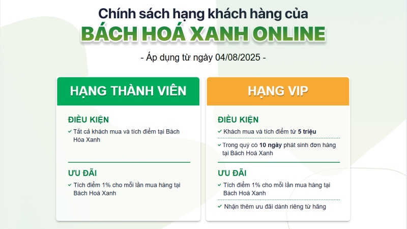Cách hạng thành viên của Bách hóa XANH
