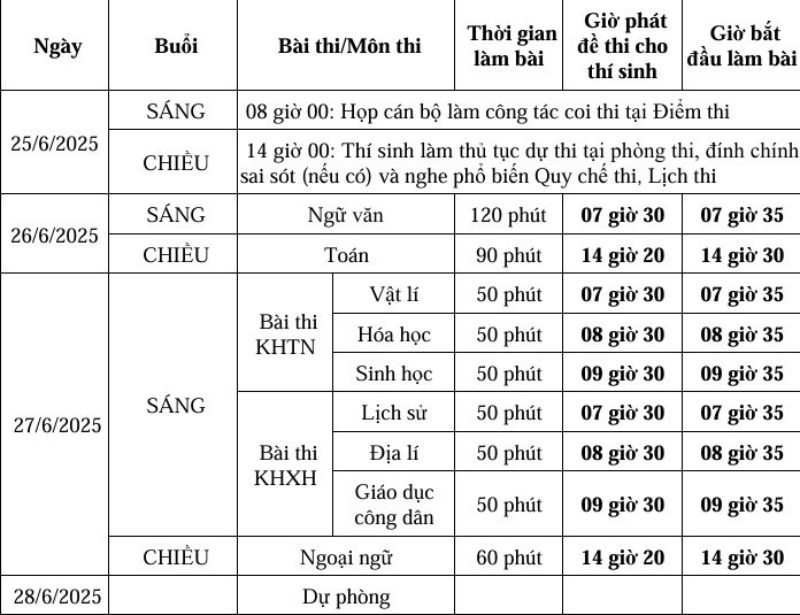 Lịch thị cho thí sinh theo Chương trình Giáo dục Phổ thông 2006