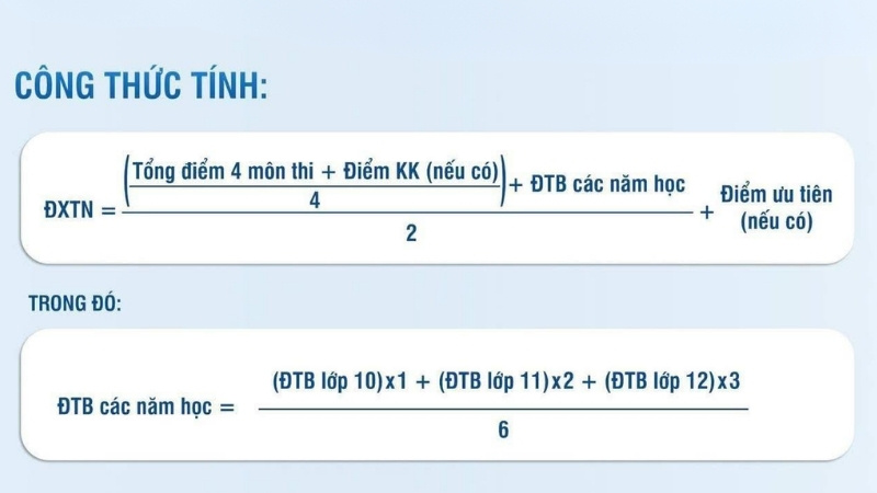 Công thức tính điểm xét tốt nghiệp chi tiết
