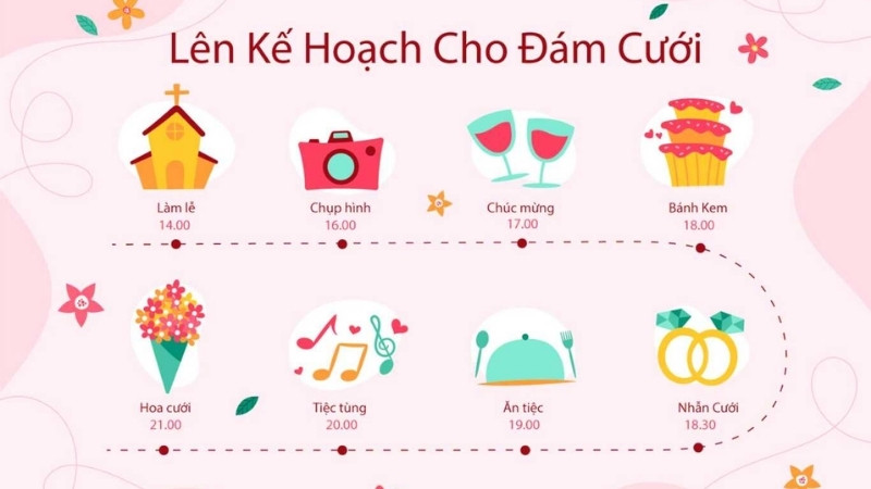 Lên kế hoạch cưới rõ ràng giúp tiết kiệm chi phí và tránh áp lực sát ngày