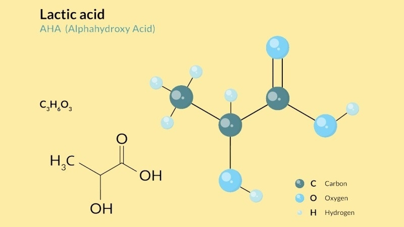 Lactic Acid giúp tẩy tế bào chết nhẹ, hỗ trợ làm sáng và đều màu da