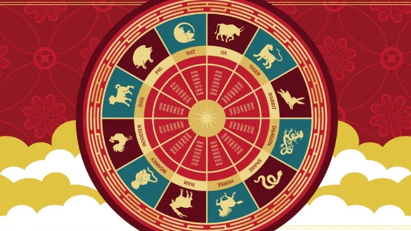 Tổng quan tử vi tháng 8/2025 12 con giáp
