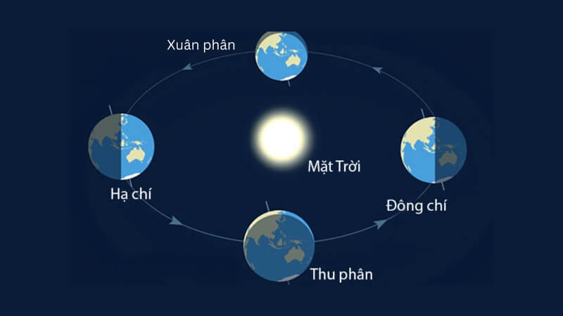 Nguyên nhân có năm nhuận trong âm lịch