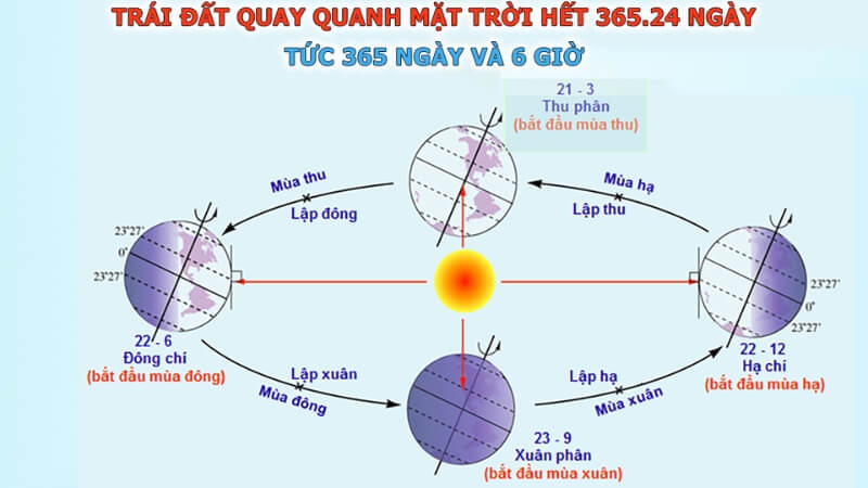 Vì sao năm Ất Tỵ 2025 có hai tháng 6 âm lịch Vì sao năm Ất Tỵ 2025 có hai tháng 6 âm lịch