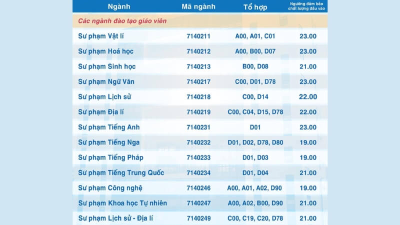 Cập nhật học phí chi tiết cho từng ngành Cập nhật học phí chi tiết cho từng ngành