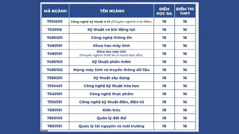 Chương trình đào tạo và các ngành học tại Đại học Cần Thơ Chương trình đào tạo và các ngành học tại Đại học Cần Thơ