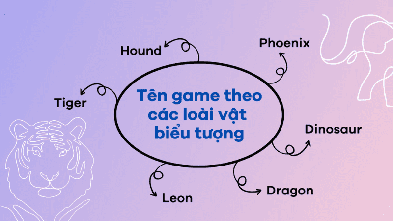 Tên tiếng Anh giúp thể hiện cá tính, bắt kịp xu hướng quốc tế. Tên tiếng Anh giúp thể hiện cá tính, bắt kịp xu hướng quốc tế.