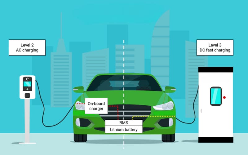 Loại hình trạm sạc xe điện phổ biến tại Việt Nam