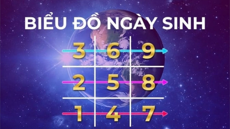 Xác định mũi tên trong thần số học Xác định mũi tên trong thần số học
