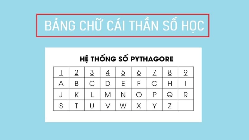 Bảng quy đổi phụ âm giúp bạn tính chính xác Chỉ số Nhân cách. Bảng quy đổi phụ âm giúp bạn tính chính xác Chỉ số Nhân cách.