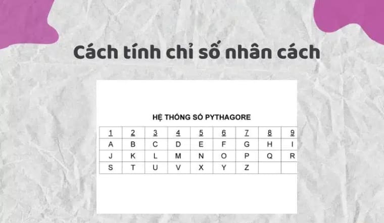 Chỉ số Nhân cách là gì? Giải mã "vỏ bọc" của bạn trong mắt người khác