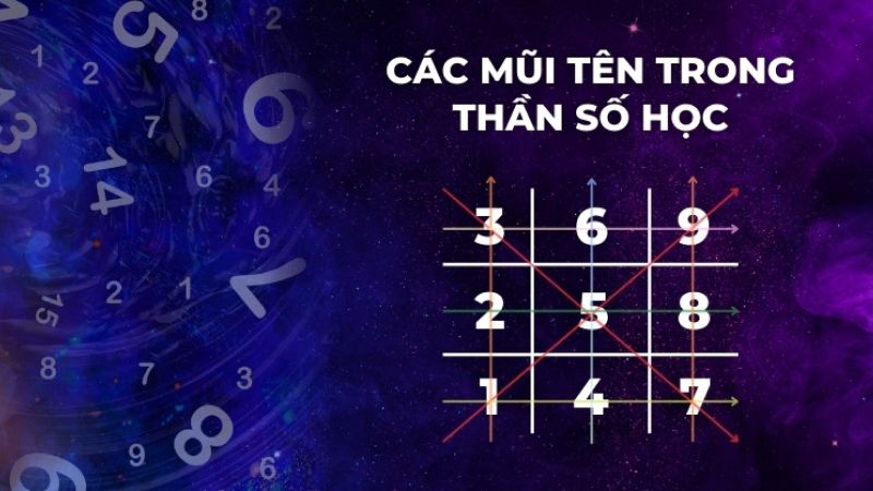 Điền các con số ảo để lấp đầy các mũi tên trống Điền các con số ảo để lấp đầy các mũi tên trống