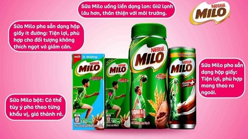 Lợi ích sữa Milo với sức khỏe Lợi ích sữa Milo với sức khỏe