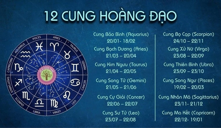 Tử vi tháng 9/2025 của 12 cung hoàng đạo: Ai gặp may mắn, ai cần cẩn trọng?