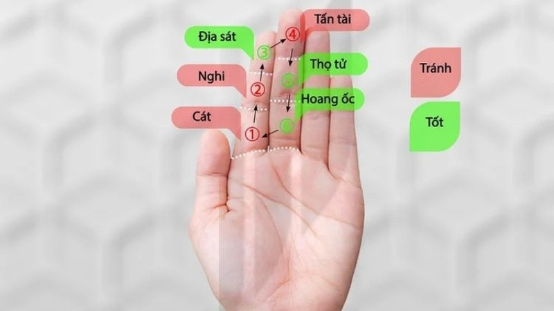 Hướng dẫn cách tính tuổi phạm Hoang Ốc chính xác nhất Hướng dẫn cách tính tuổi phạm Hoang Ốc chính xác nhất