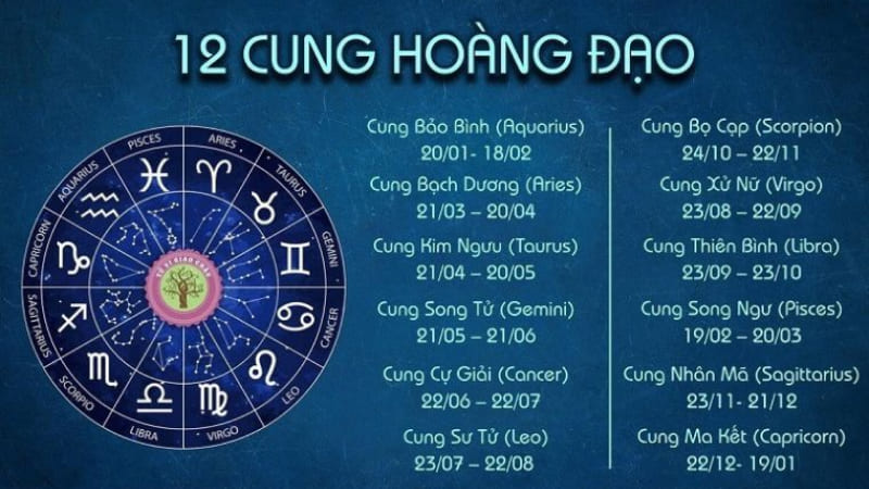 Tính cách của 12 cung hoàng đạo cung mọc Sư Tử Tính cách của 12 cung hoàng đạo cung mọc Sư Tử