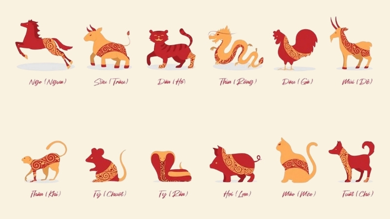 Lục hợp và lục hại được hình thành trên quy tắc sắp xếp địa chi