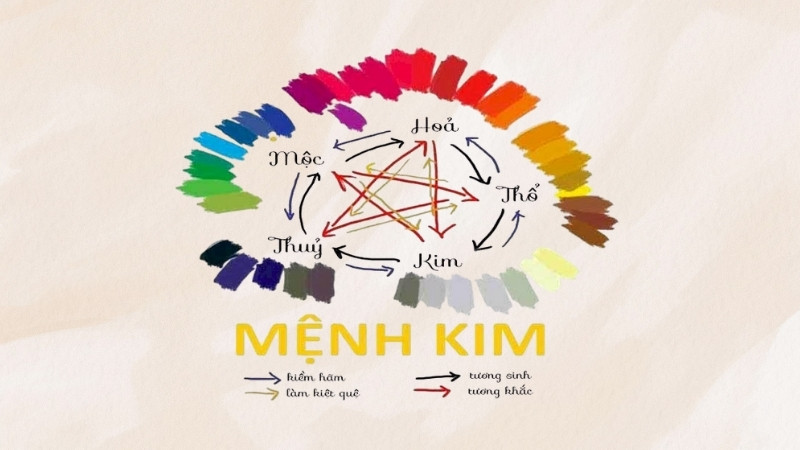 Thoa Xuyến Kim hợp màu gì, khắc màu gì? Thoa Xuyến Kim hợp màu gì, khắc màu gì?