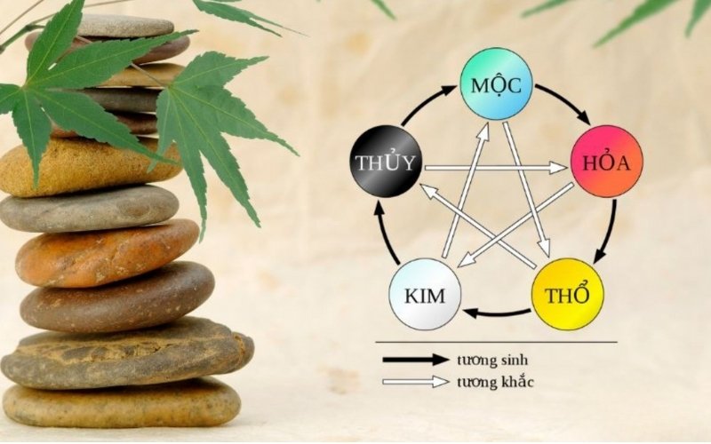 Tương hình và Tứ hành xung đều tạo xung khắc, cần hóa giải đúng cách Tương hình và Tứ hành xung đều tạo xung khắc, cần hóa giải đúng cách