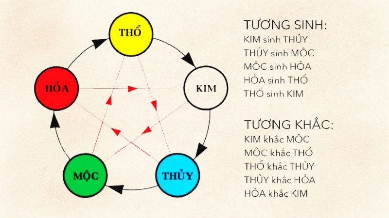 Tuyền Trung Thủy hợp màu gì, khắc màu gì? Tuyền Trung Thủy hợp màu gì, khắc màu gì?