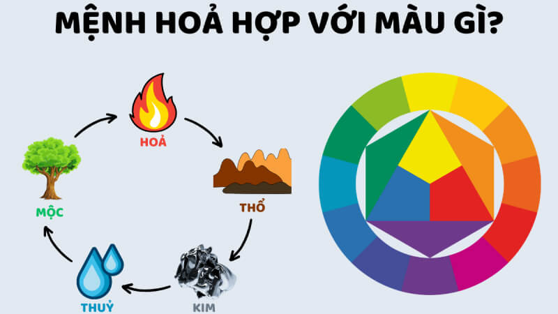 Người mệnh Sơn Đầu Hỏa hợp màu gì Người mệnh Sơn Đầu Hỏa hợp màu gì