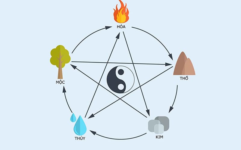Thành Đầu Thổ khắc mệnh gì? Thành Đầu Thổ khắc mệnh gì?
