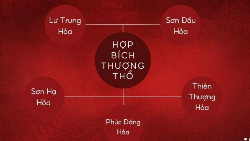 Mệnh Bích Thượng Thổ hợp với mệnh nào Mệnh Bích Thượng Thổ hợp với mệnh nào