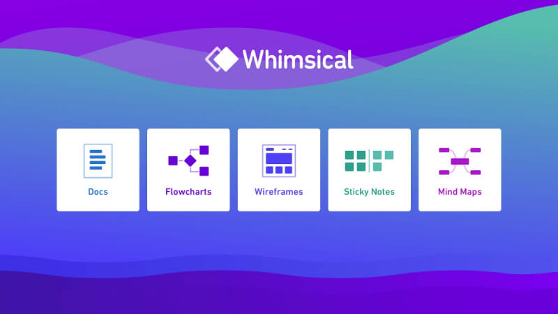 Công cụ tạo sơ đồ tư duy bằng AI Whimsical Công cụ tạo sơ đồ tư duy bằng AI Whimsical