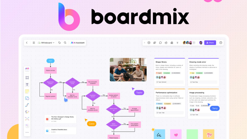 Công cụ tạo sơ đồ tư duy bằng AI BoardMix Công cụ tạo sơ đồ tư duy bằng AI BoardMix