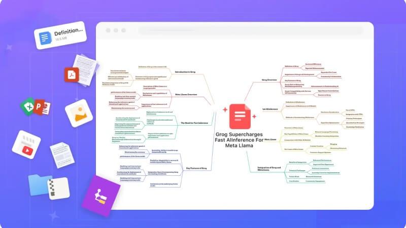 Cách dùng AI tạo Mindmap bằng Monica Cách dùng AI tạo Mindmap bằng Monica