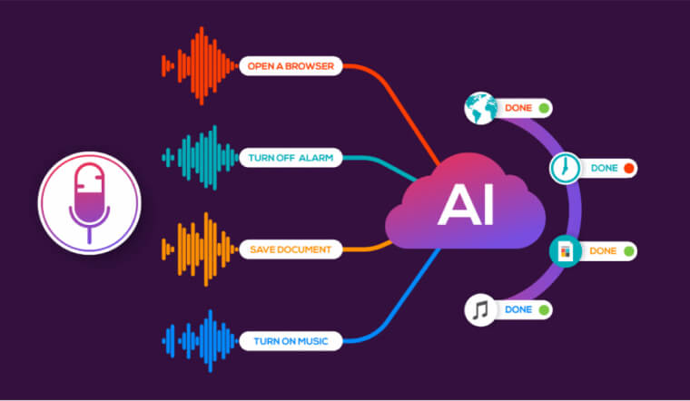 Top 9 phần mềm AI đổi giọng nói miễn phí, tốt nhất