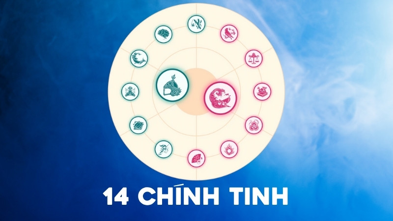 Ý nghĩa các sao tử vi ở cung Quan Lộc 1
