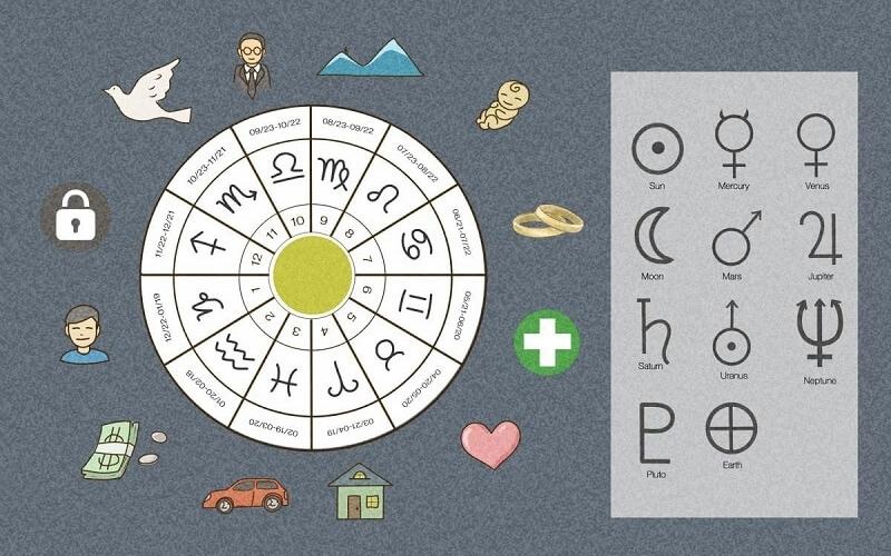 Cung mọc tiết lộ cách bạn thể hiện bản thân ra ngoài.