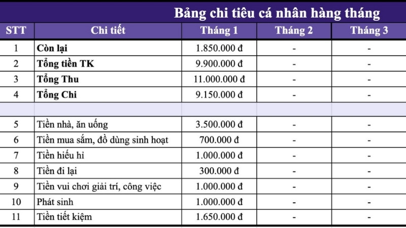 Mẫu bảng chi tiêu cá nhân hàng tháng Mẫu bảng chi tiêu cá nhân hàng tháng