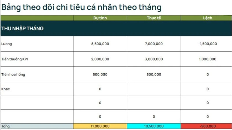 Mẫu bảng quản lý chi tiêu cá nhân Mẫu bảng quản lý chi tiêu cá nhân