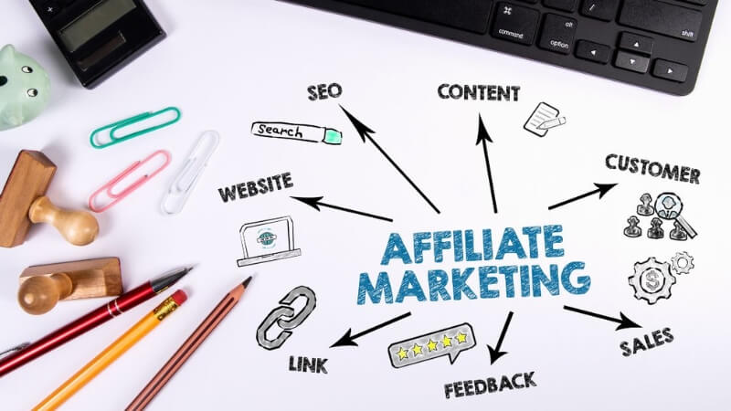 Ưu điểm và hạn chế của Affiliate Marketing Ưu điểm và hạn chế của Affiliate Marketing